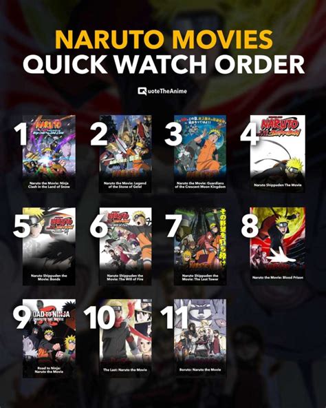 Naruto Movies in Order: How to Watch .